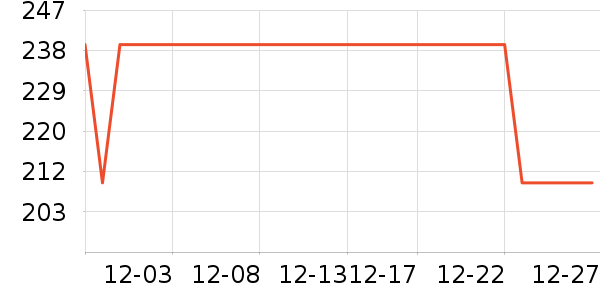 ��ľ��������ʷ�۸�