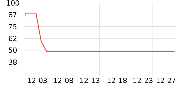 �������������ʷ�۸�