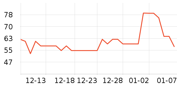 pinwheel��ͯ���������ʷ�۸�