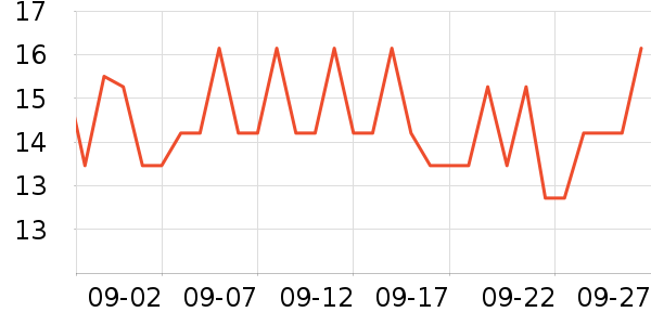 Protefix����Χ����ʷ�۸�