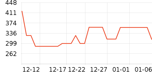 ŷ����ϴ��ˮ��ʷ�۸�