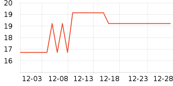 ���ɳ���С������ʷ�۸�