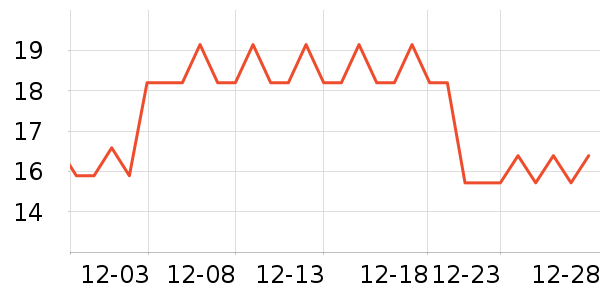 �����ɳ���������ʷ�۸�