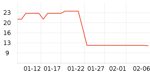 ����������ʷ�۸�