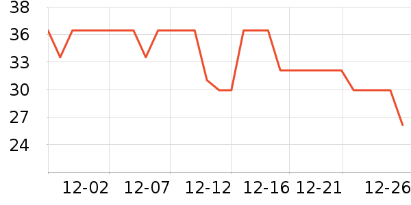 ʮ�µ������������ʷ�۸�