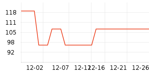 ���ǵ緹����ʷ�۸�