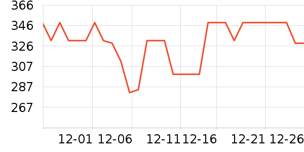 ������������ʷ�۸�