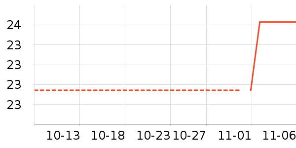 �ɿ����������ʷ�۸�