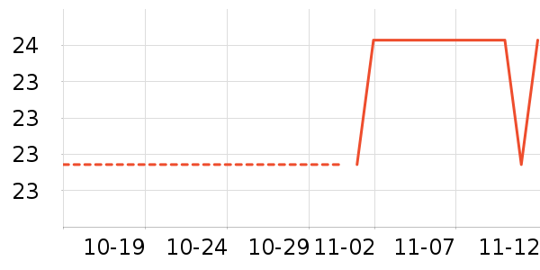 �ɿ����������ʷ�۸�