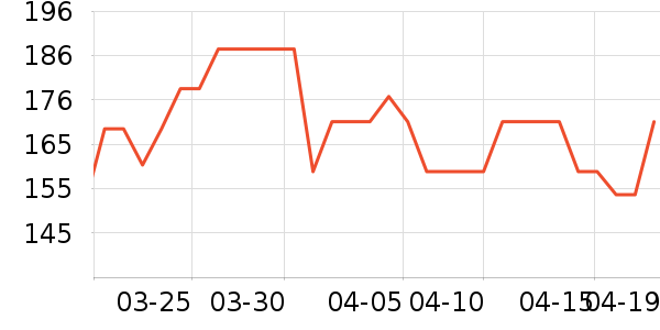 ������������ʷ�۸�