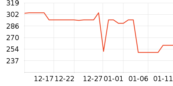 ���ڿ���������ʷ�۸�