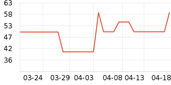 ����������/������ʷ�۸�