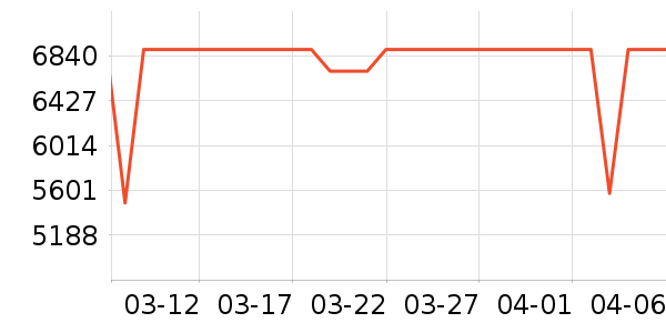 ��е�����ʼǱ�������ʷ�۸�