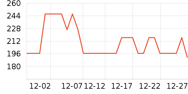 �����˹�˶�����ʷ�۸�