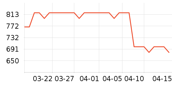 ��������������ʷ�۸�