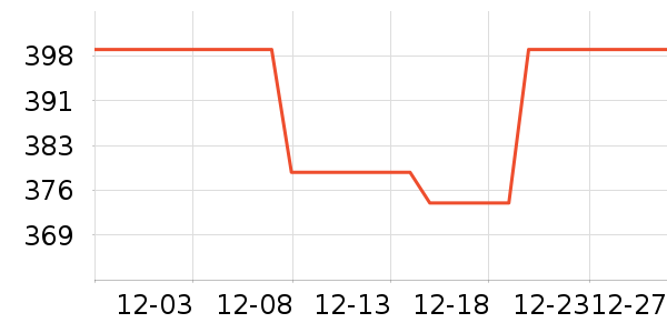 ���ѿ˻�����ʷ�۸�