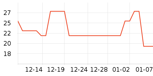 �����ҳ���С������ʷ�۸�