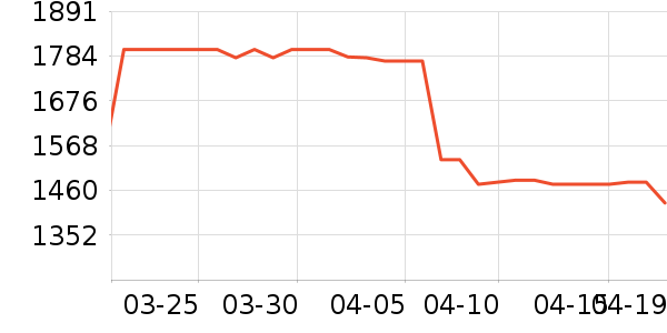 �����׾���ʷ�۸�