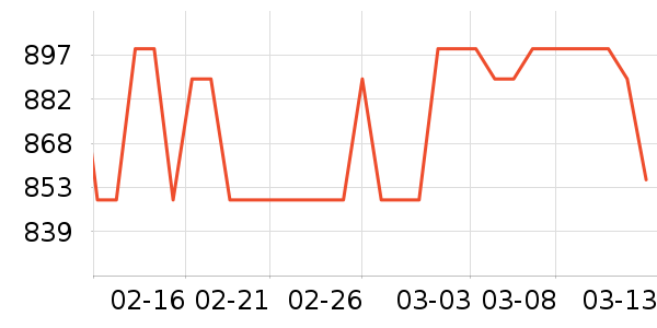 ʢɫ��ʾ����ʷ�۸�