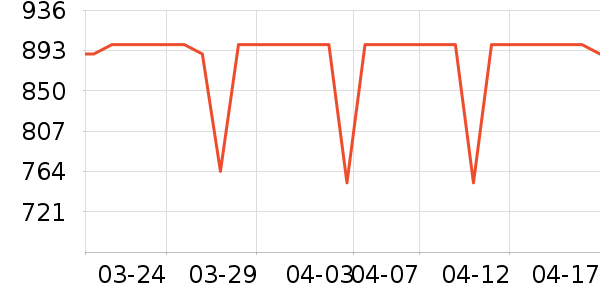 ʢɫ��ʾ����ʷ�۸�