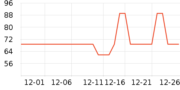 ��֥�û�����ʷ�۸�