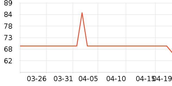 ��֥�û�����ʷ�۸�