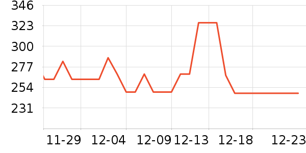 ���Ź���ά����ʷ�۸�