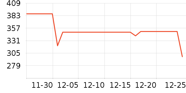 SANAG����������ʷ�۸�