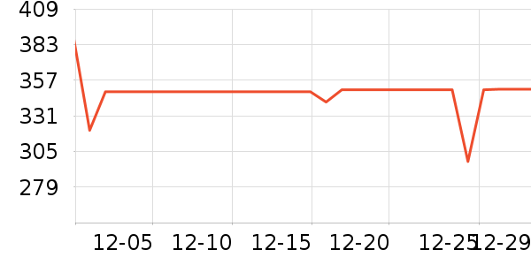 SANAG����������ʷ�۸�