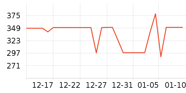 SANAG����������ʷ�۸�