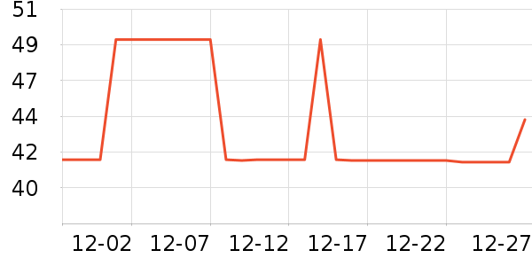 TELESIN���������ʷ�۸�