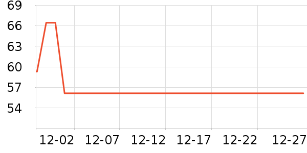 �ʾ�ȫ�����̲�Ʒ��ʷ�۸�