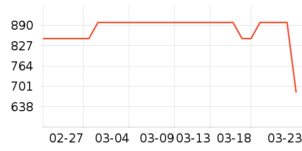 ʢɫ��ʾ����ʷ�۸�