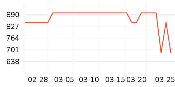 ʢɫ��ʾ����ʷ�۸�