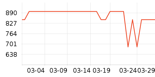 ʢɫ��ʾ����ʷ�۸�