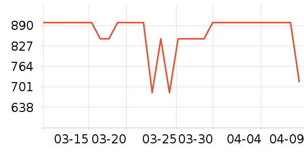 ʢɫ��ʾ����ʷ�۸�