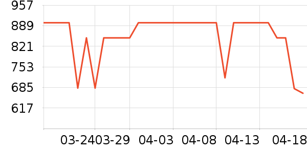 ʢɫ��ʾ����ʷ�۸�