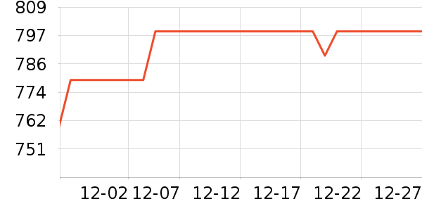 ʢɫ��ʾ����ʷ�۸�