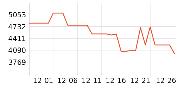 �׼ҿ�����������ʷ�۸�