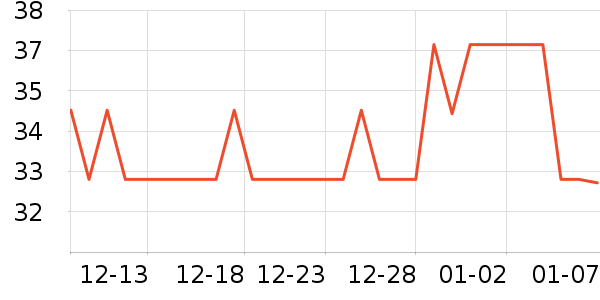 ũ��ɭ���/������ʷ�۸�