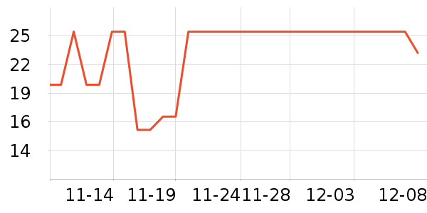 ��๤����ʷ�۸�