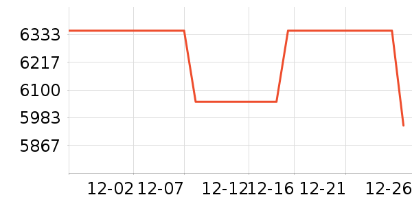 ��������Ʒ�����ʷ�۸�