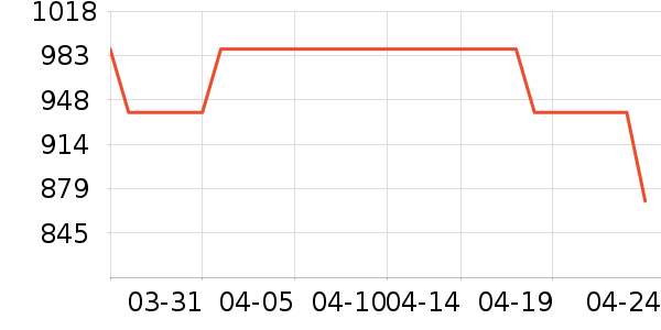 TILIVING��ˮ��/��ˮƿ��ʷ�۸�