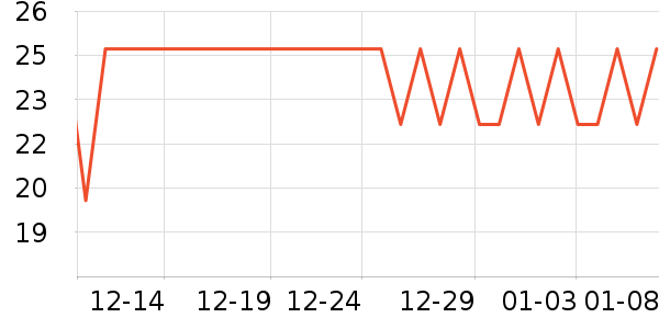One's Member����/������ʷ�۸�