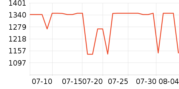 �ڽ�AOC��ʾ����ʷ�۸�