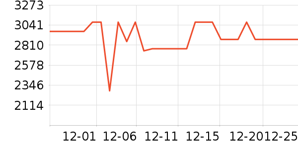 ͦ���Ŵ���ʷ�۸�