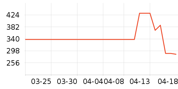 ����Ũ�˶�Ь��ʷ�۸�