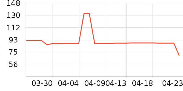 �ƴ�ά����/������/����п����ʷ�۸�