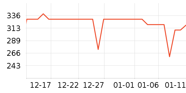 ����ְ׾���ʷ�۸�