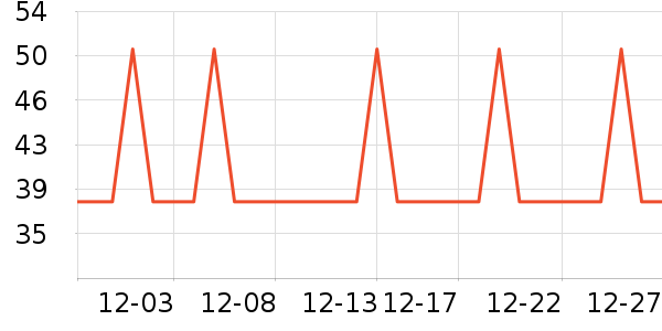 �Ź�������ʷ�۸�